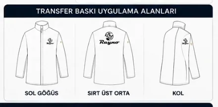 Transfer baskı uygulama alanları çizimi: sol göğüs, sırt üst orta ve kol